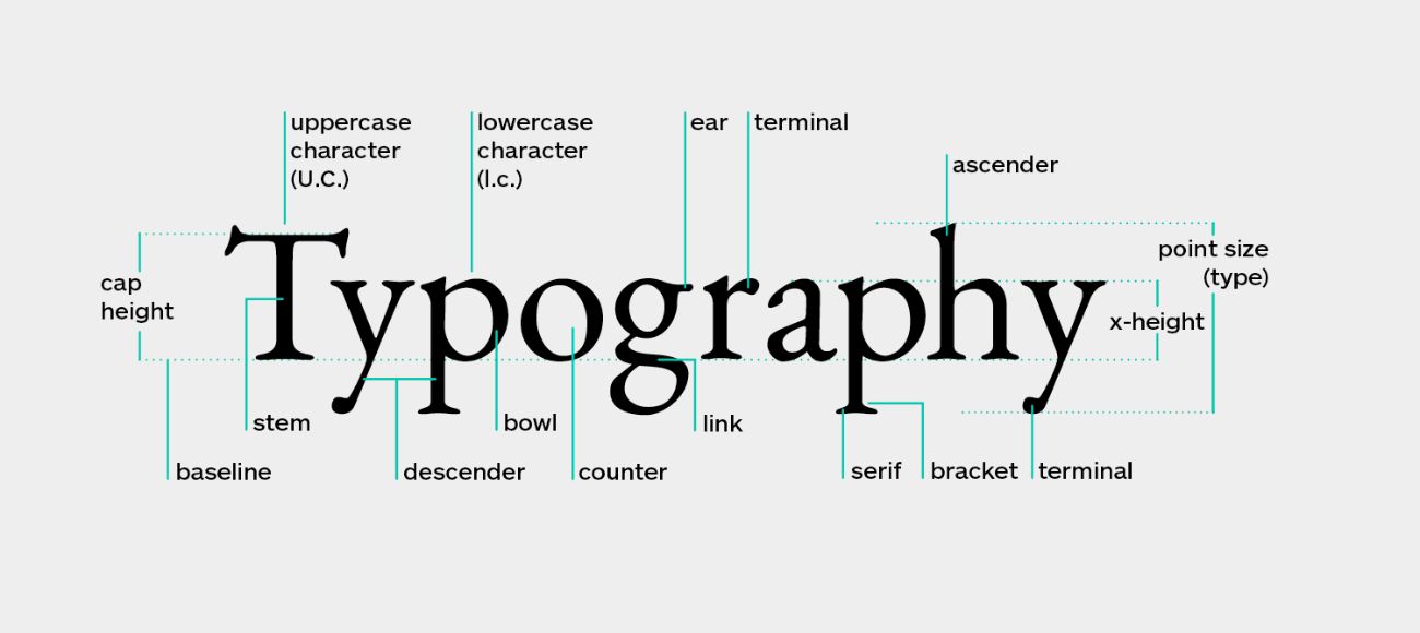font-design